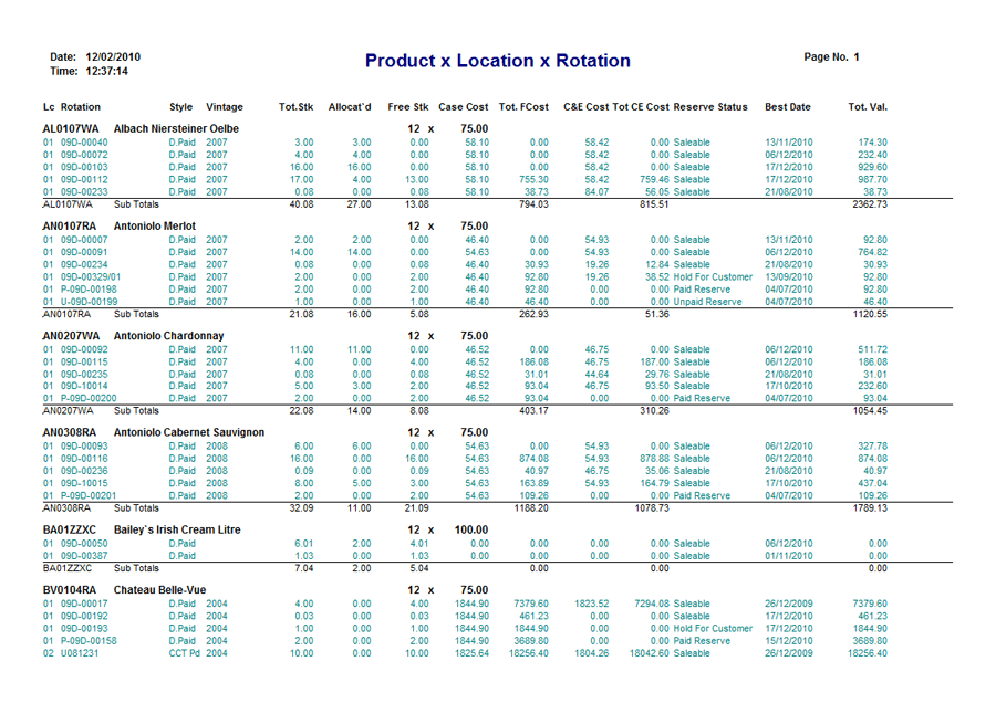 Stock Processing | Product Location Rotation